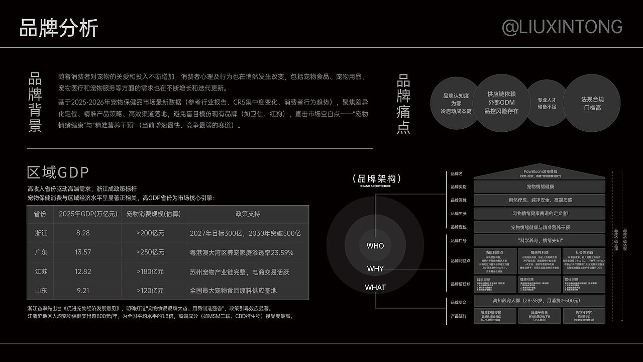 宠物营养品牌