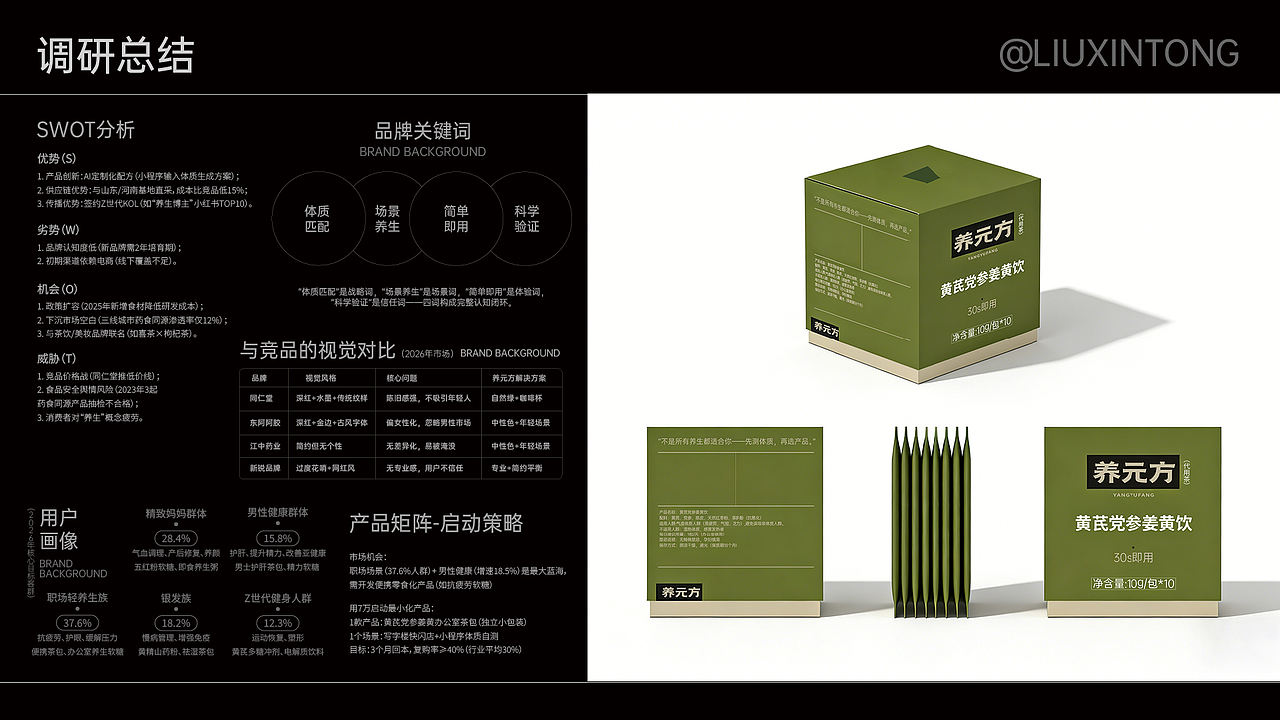 Yang Yuan Fang — 养元方养生饮品